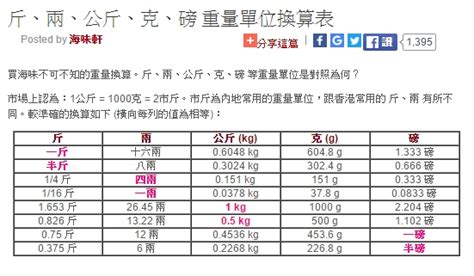 8兩8|8兩等於多少克